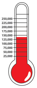 Centraide thermometer