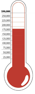 Centraide: showing money raised